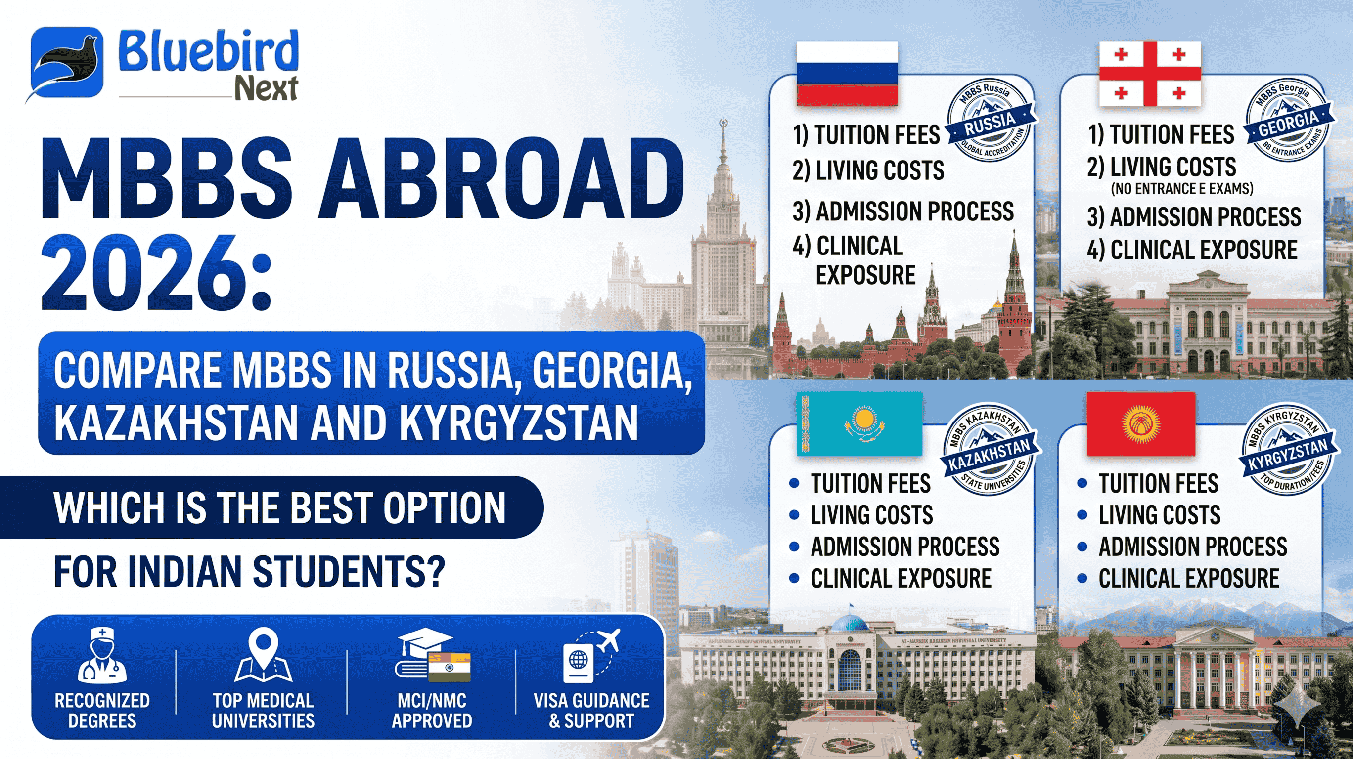 MBBS Abroad 2026